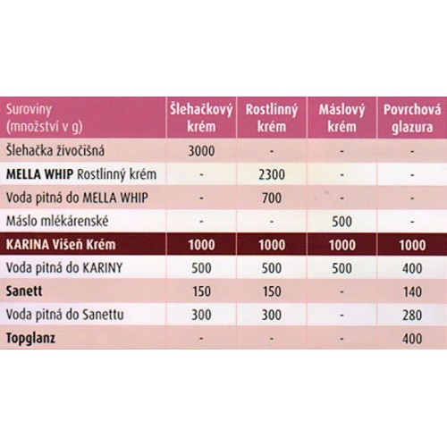 KARINA - Wiśniowy krem - 500g